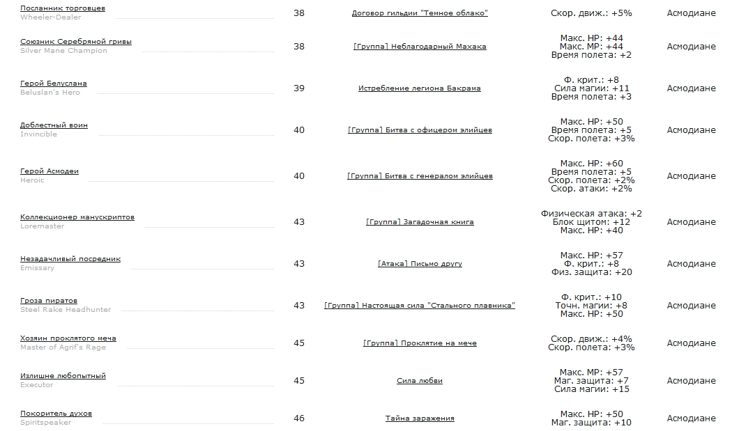 Aion (Айон). Титулы - картинки
